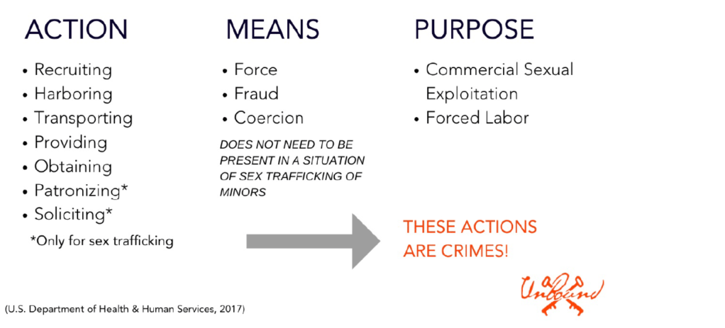 Anti-Human Trafficking: Through Advocacy and Empowerment