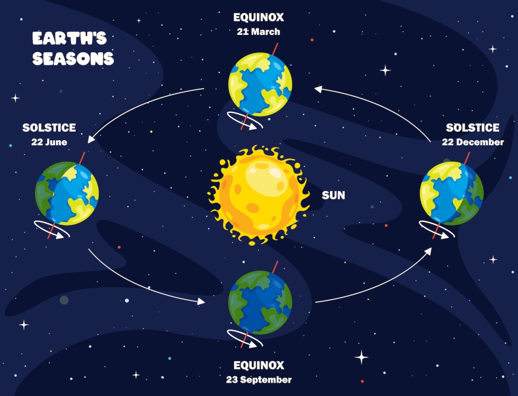 What Is An Equinox And When Is The Next One?